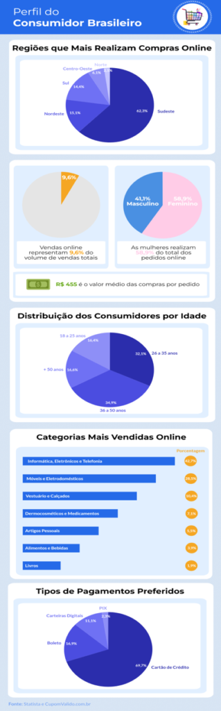 Ranking das 20 lojas virtuais mais acessadas pelos brasileiros