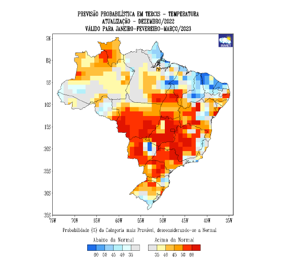 Verão começa nesta quarta com tendência de calor acima da média e chuvas irregulares para MS